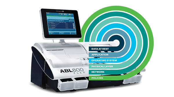 Cibersegurança integrada para o analisador de gases no sangue ABL800